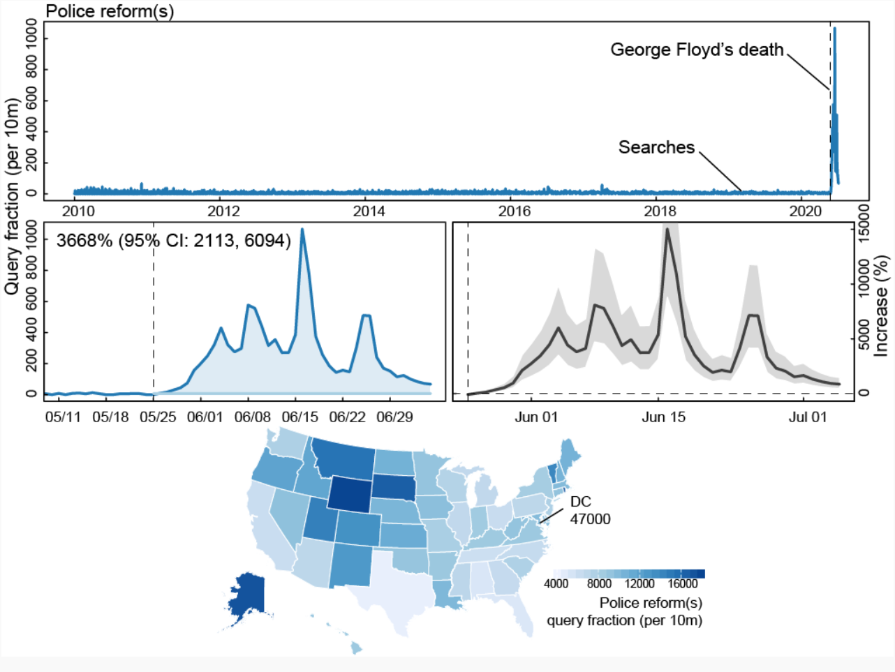 Charts showing Internet searches for "police" and "reform(s)" following the death of George Floyd