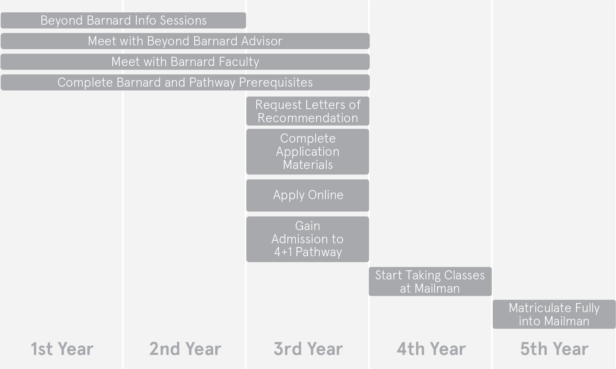 Mailman Timeline