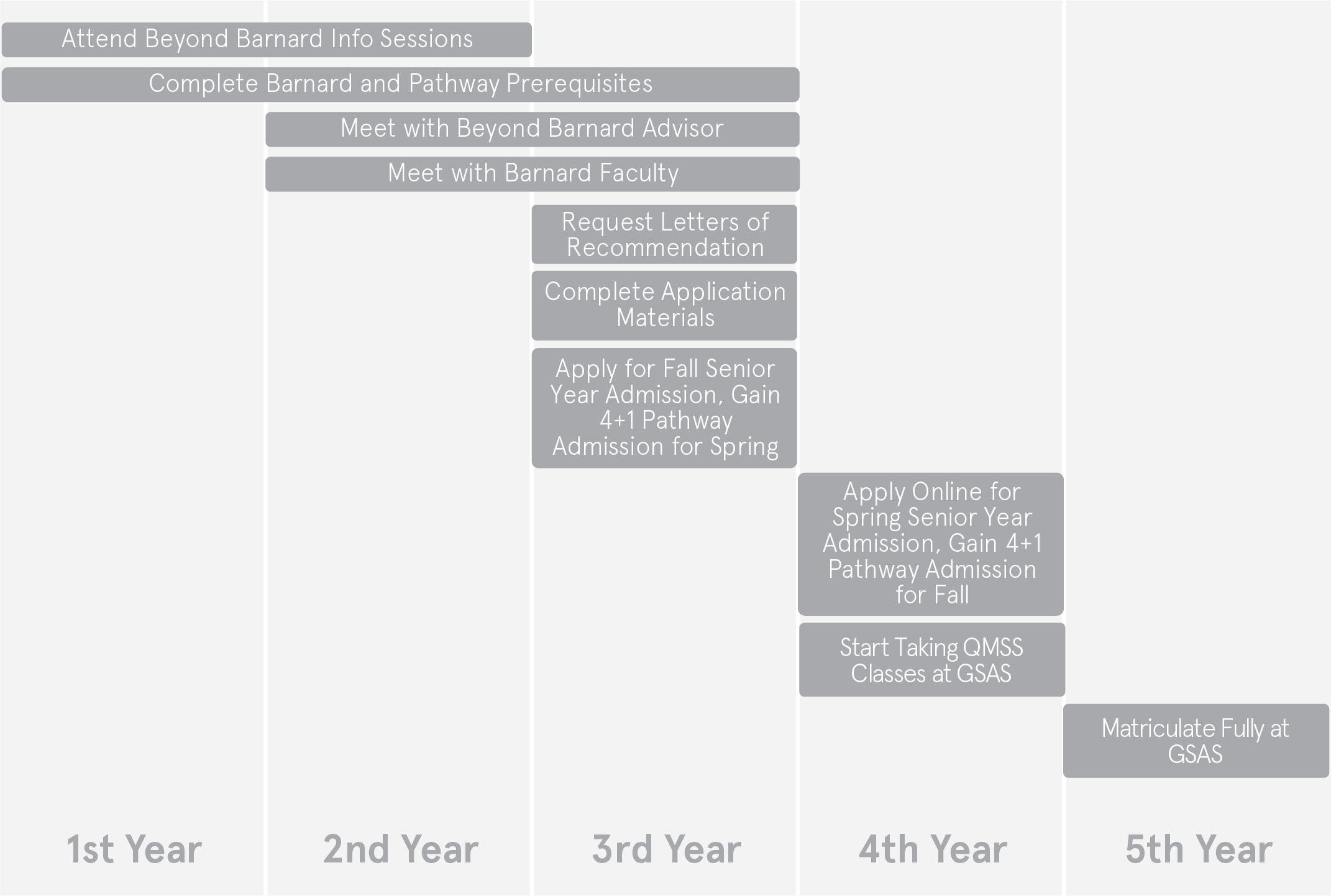 4+1 Pathway: Quantitative Master's in Social Sciences