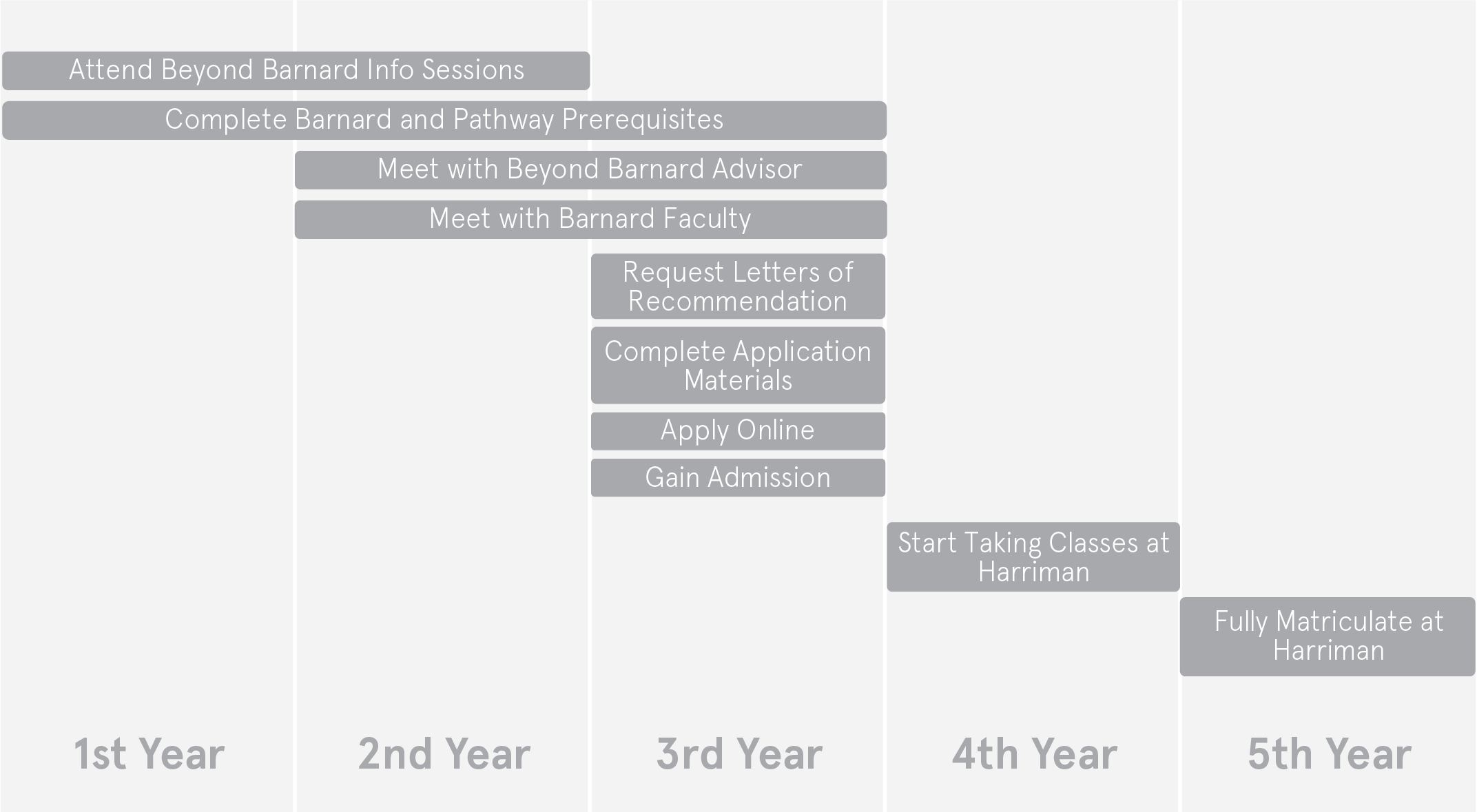 Harriman Timeline