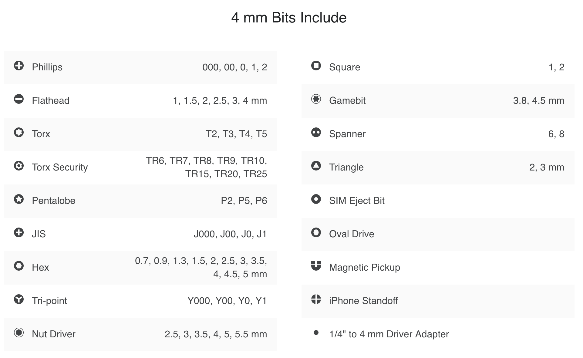 diagram of bit sizes and descriptions 