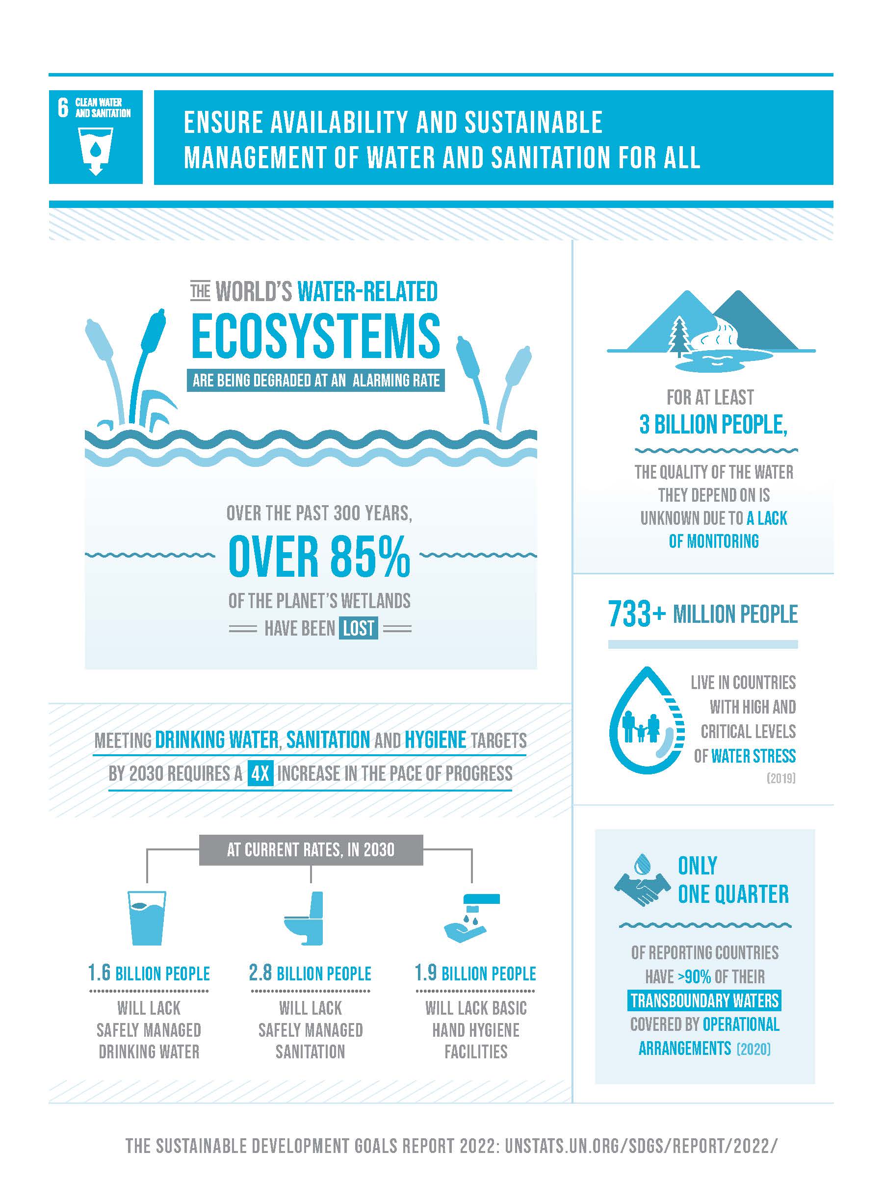 UN Sustainable development goals infographic