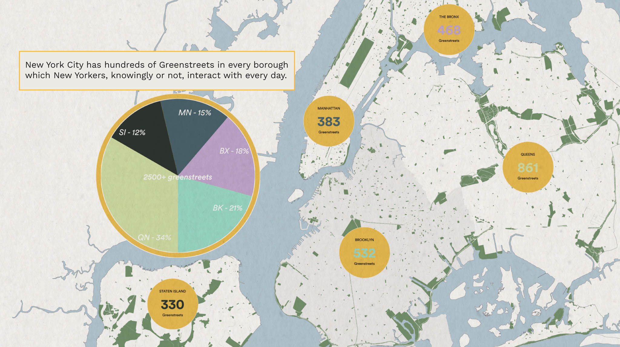 pie graph and map of where greenstreets are in New York City burrows
