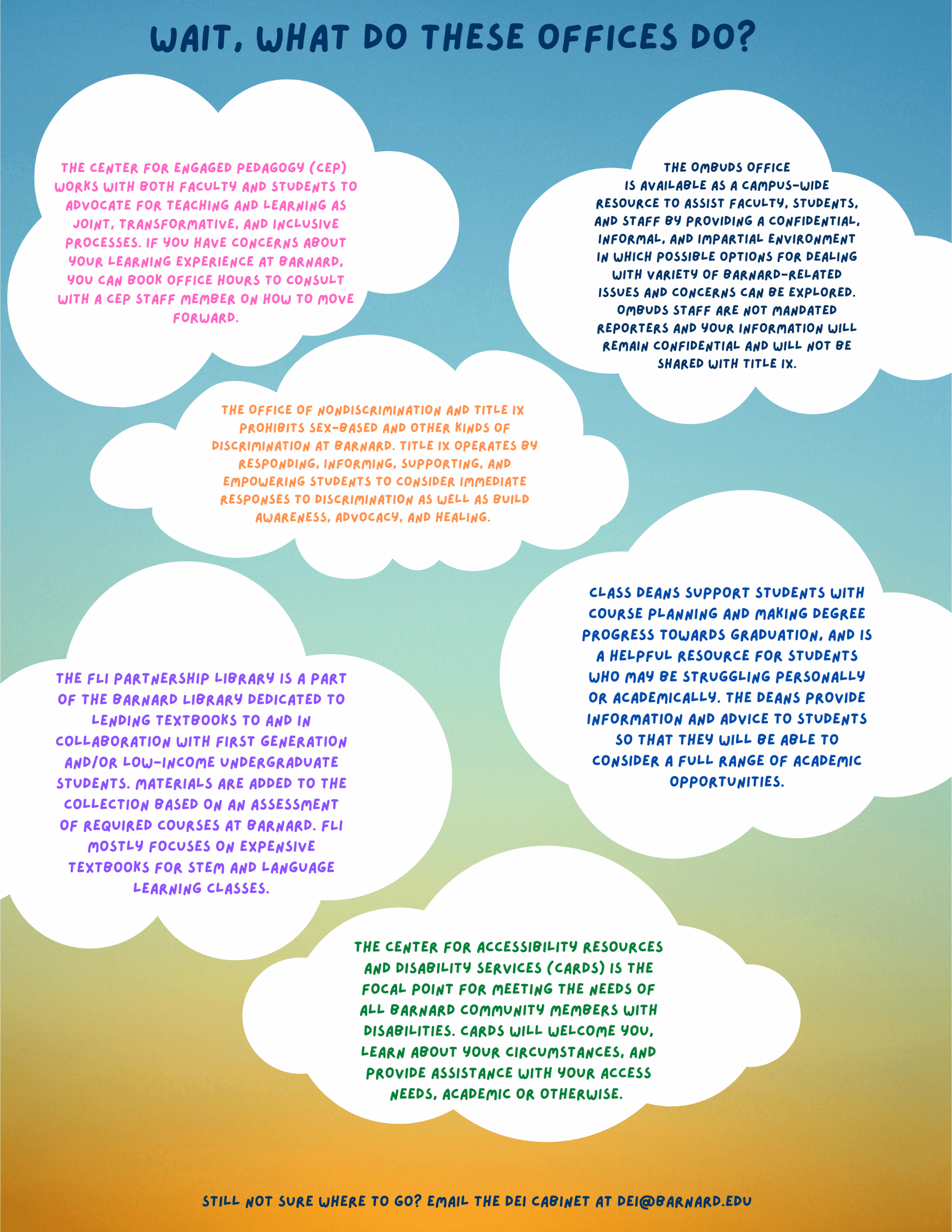 Six white clouds on a rainbow gradient background. Information in colorful text explains different offices and resources at Barnard.
