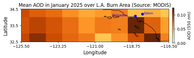 Figure from Nichole's research.