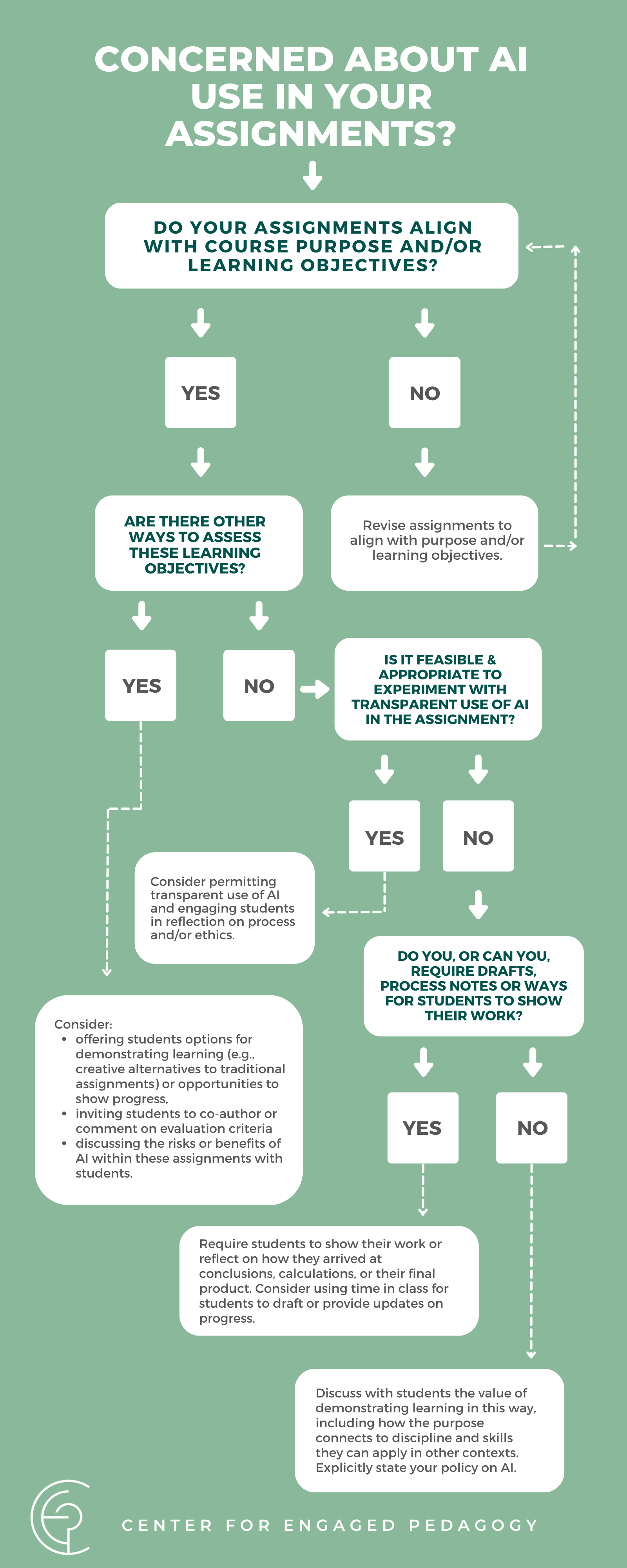 AI Flowchart