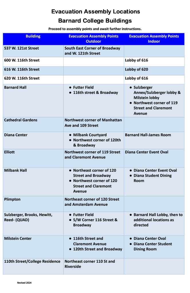 Immediate Evacuation Assembly Points for Barnard