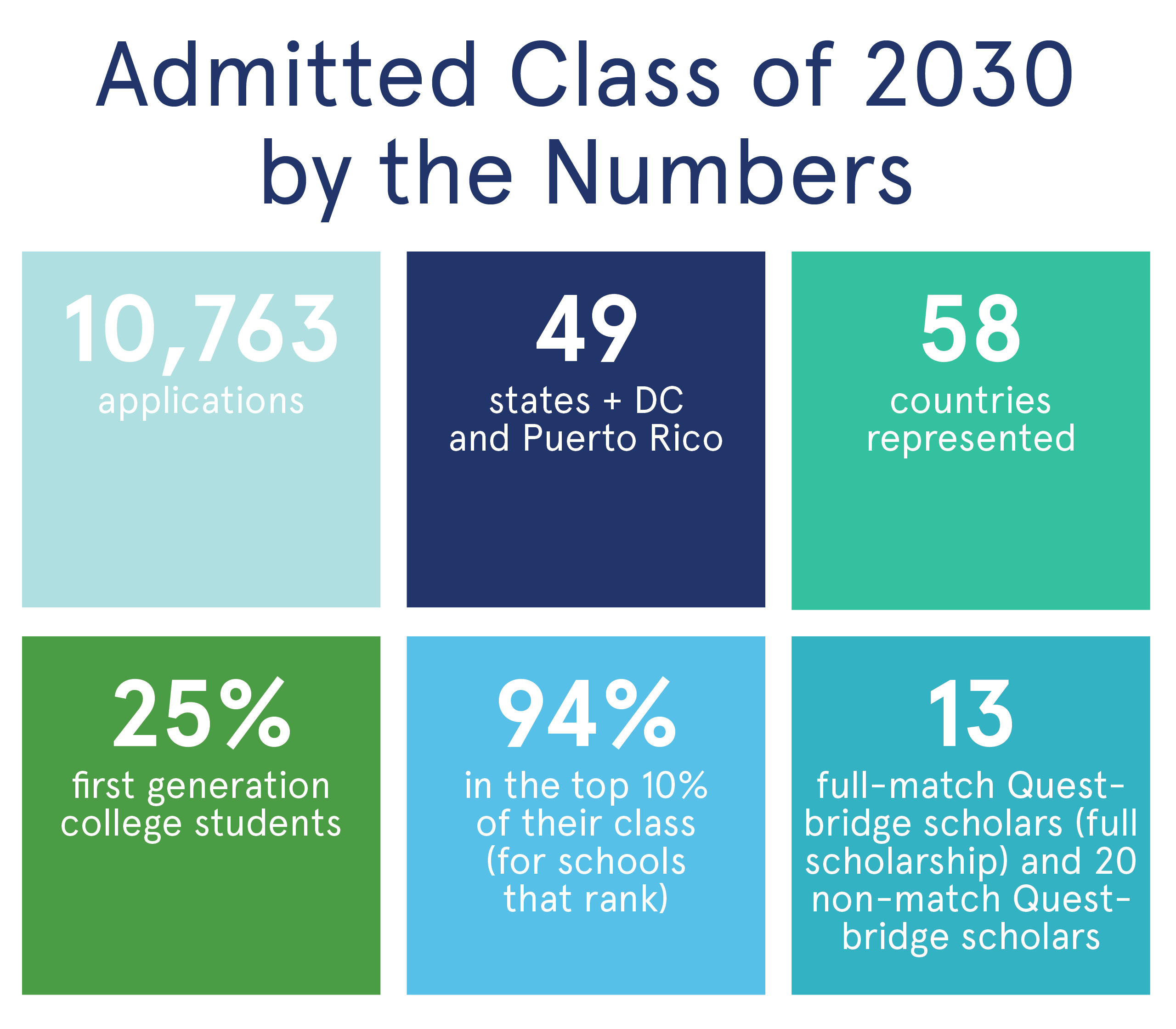 Admissions graphic