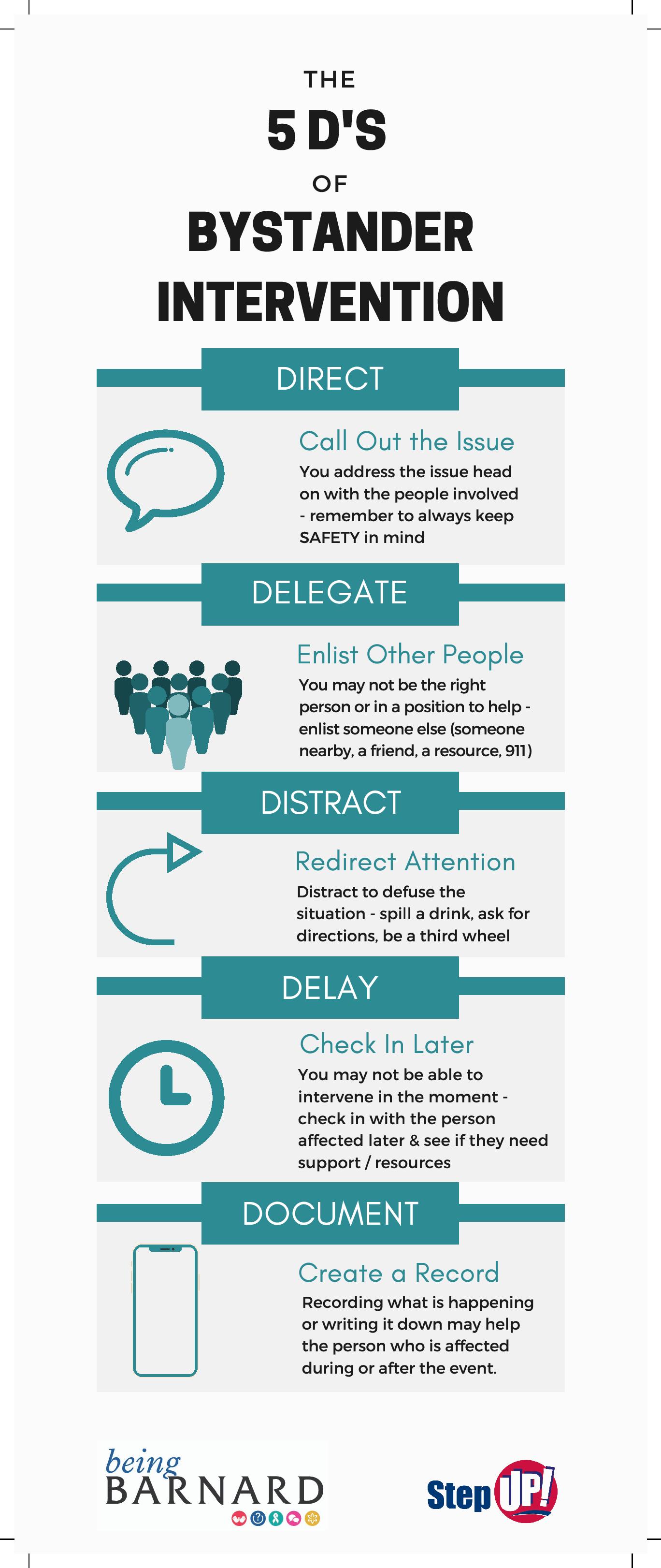 Blue and White chart showing the 5 ways of intervening - Direct, Delegate, Distract, Delay, Document