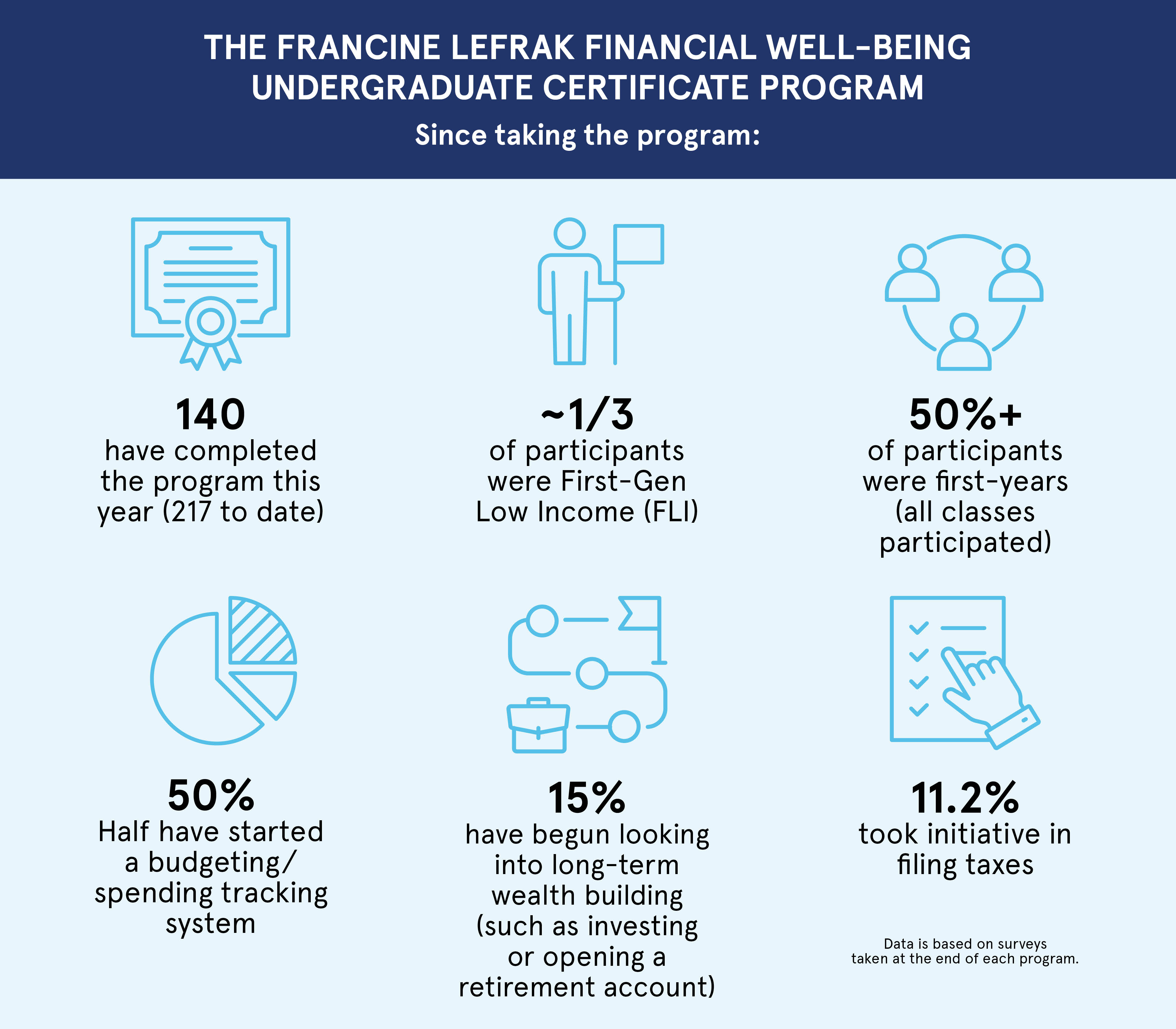 Financial literacy 2026_graphic 