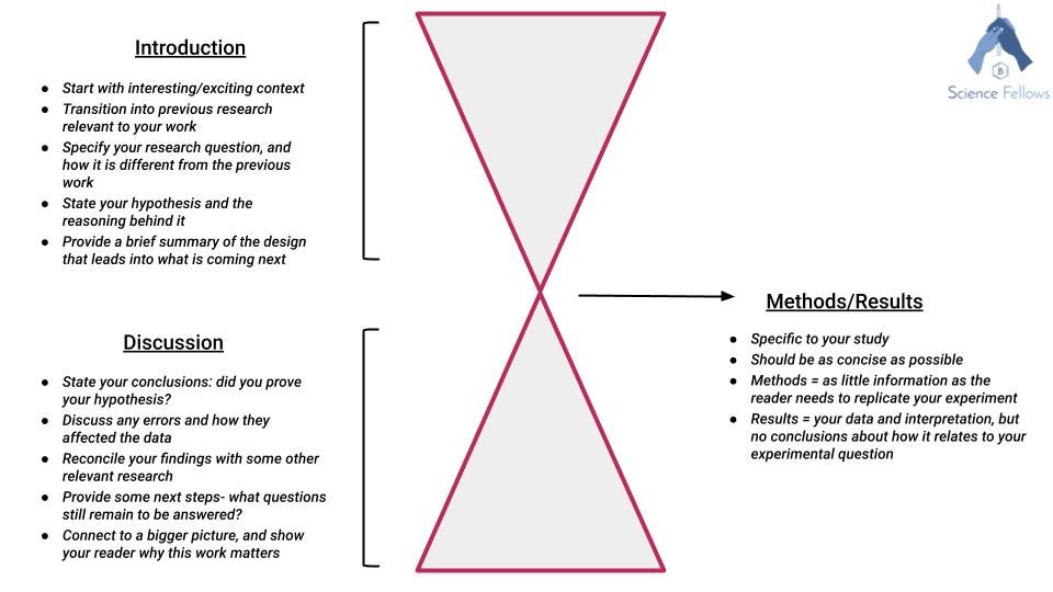 Science Fellow hourglass