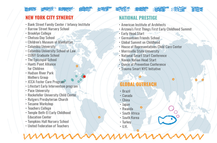 infographic of institutions