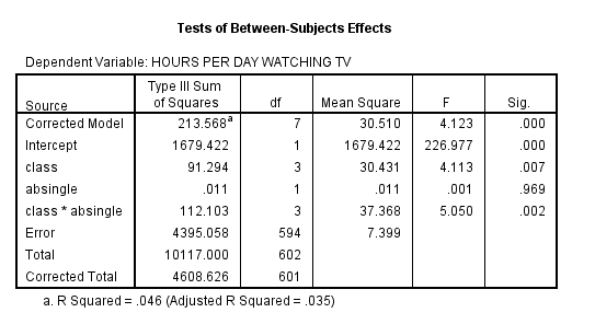 SPSS Screenshot