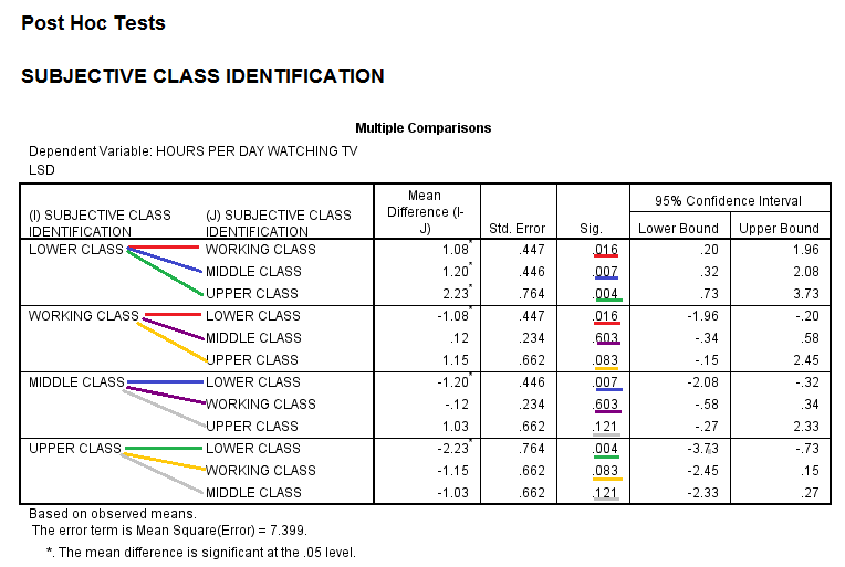 SPSS Screenshot