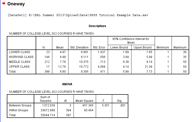 SPSS Screenshot