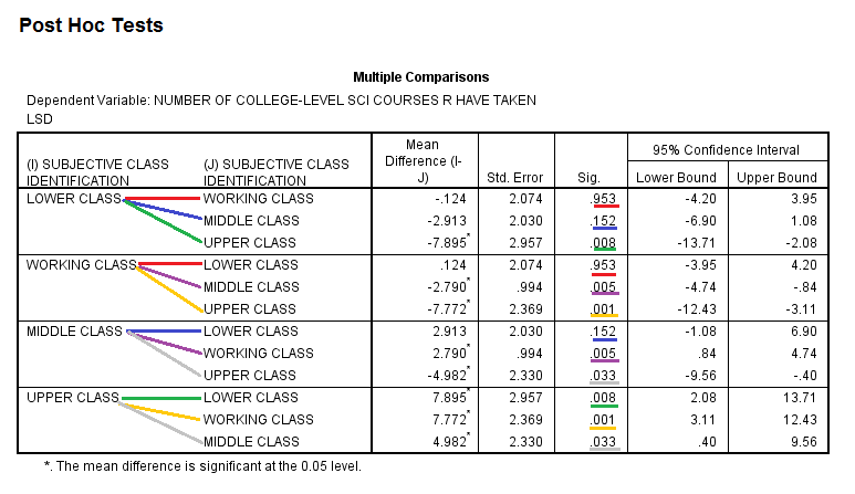 SPSS Screenshot