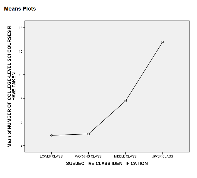 SPSS Screenshot