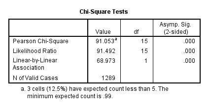 SPSS Screenshot