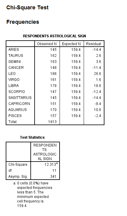 SPSS Screenshot