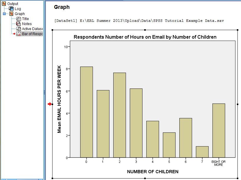 SPSS Screenshot