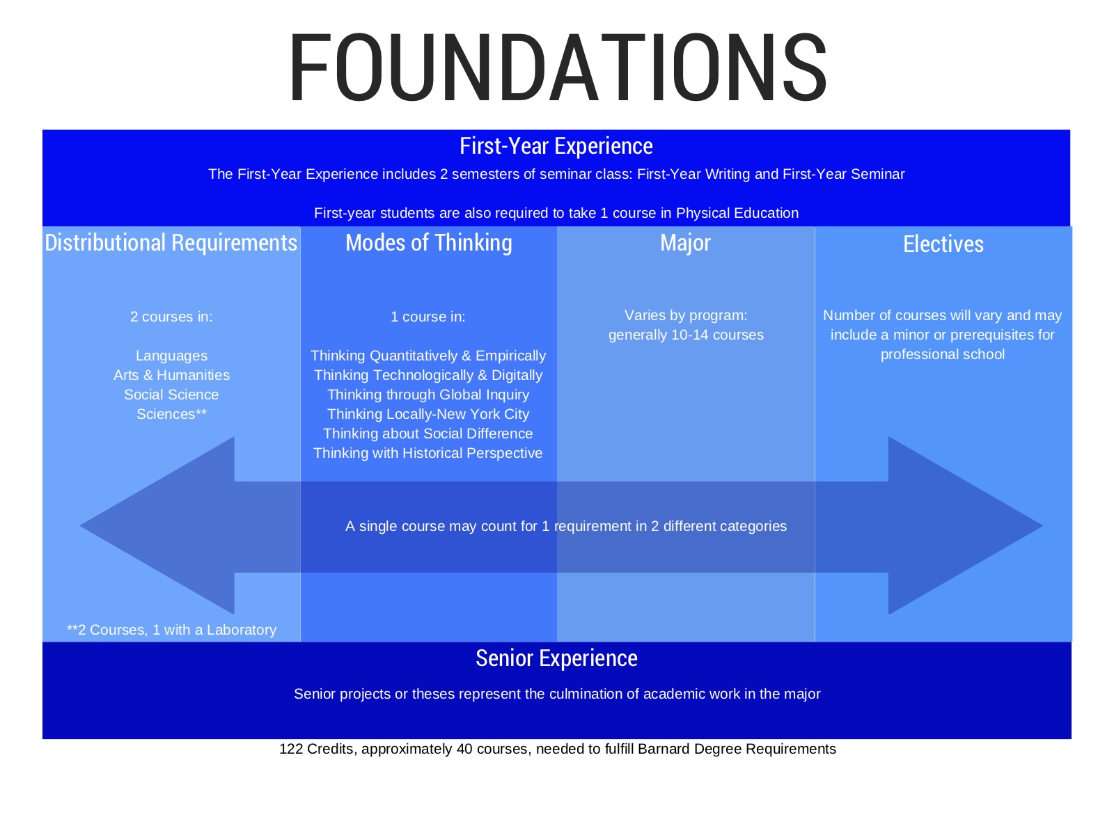 Monmouth University Curriculum Charts