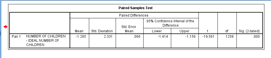 SPSS Screenshot