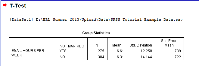SPSS Screenshot