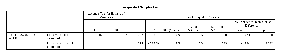 SPSS Screenshot