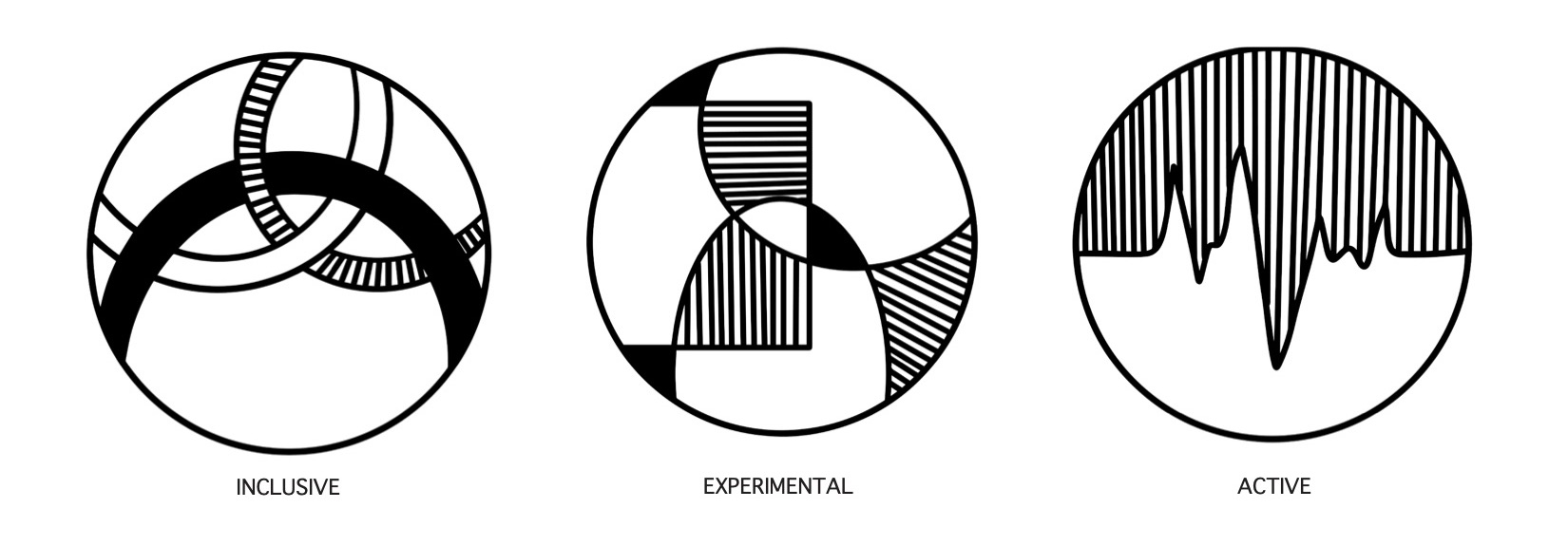 Three circles to represent inclusive, experimental, active. Decorative image.