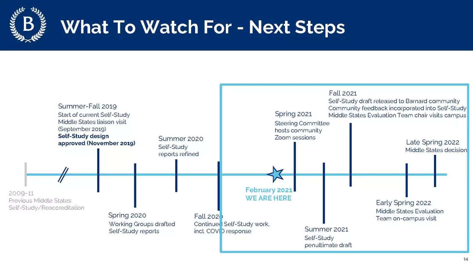 Middle States Next Steps