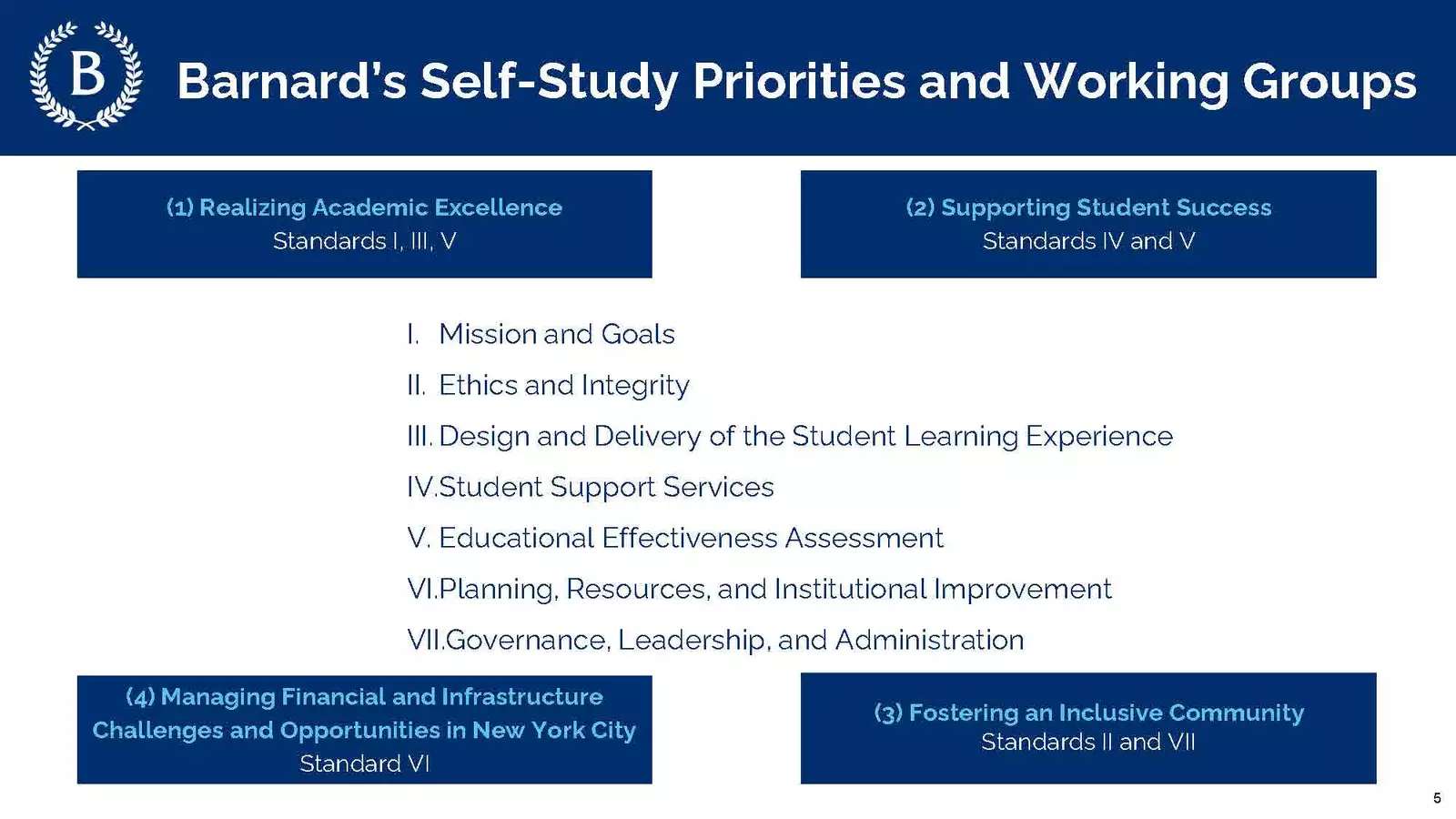 Standards & Priorities