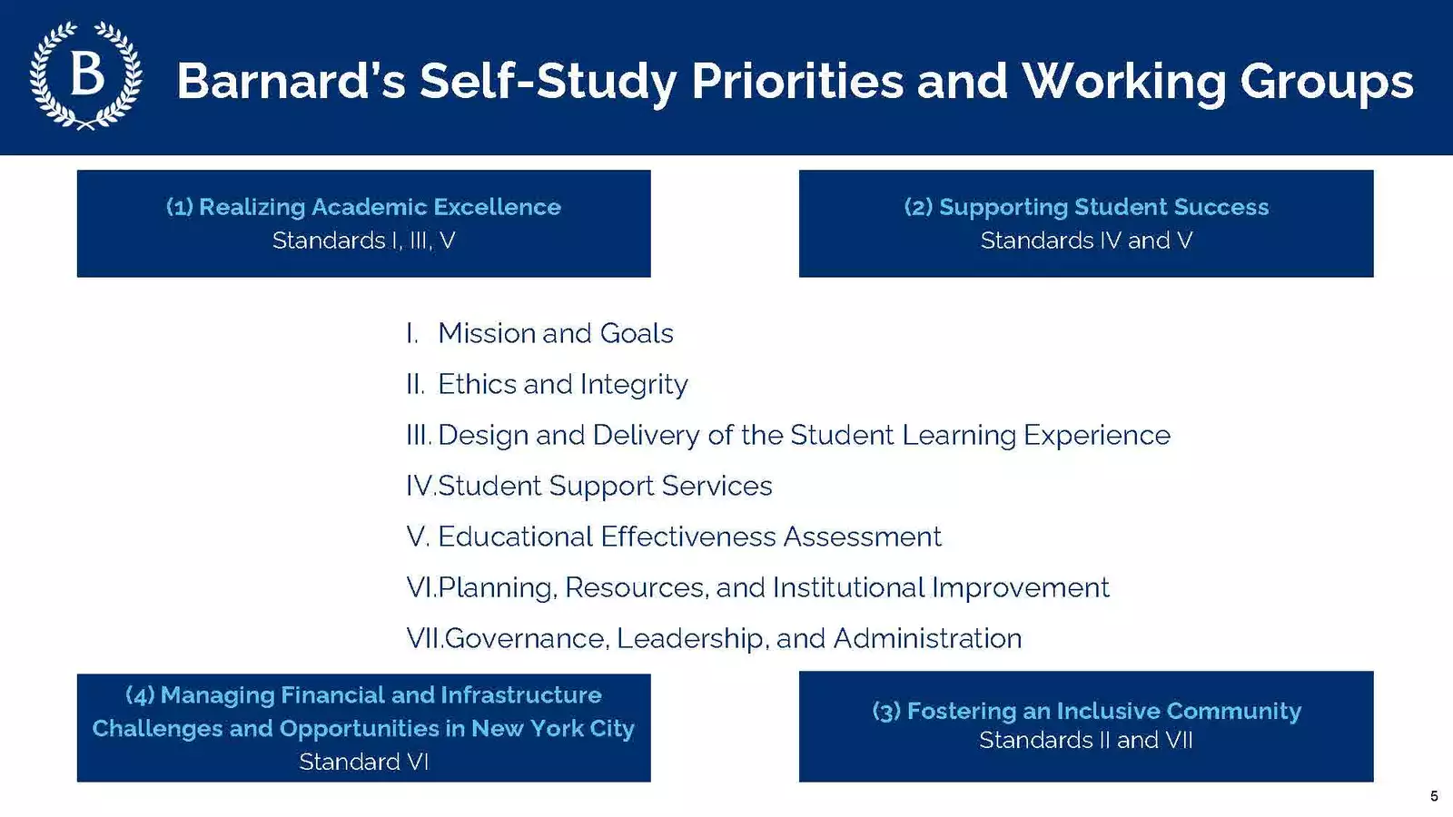 Standards & Priorities